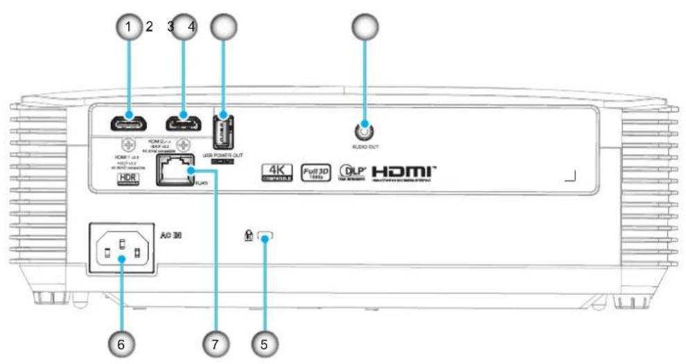 OPTOMA EH339 - Connexions - 2