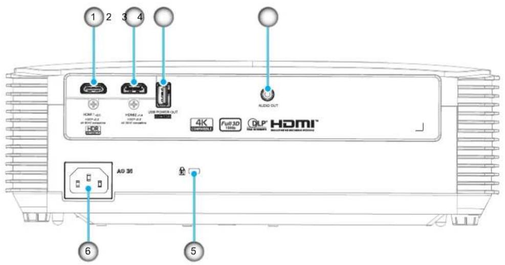 OPTOMA EH339 - Connexions - 1
