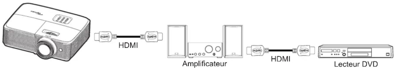 OPTOMA EH339 - Réglage du menu des paramètres lien HDMI - 1