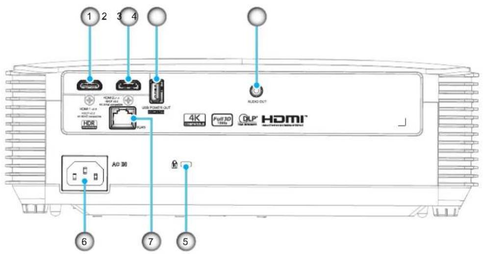 OPTOMA EH339 - Connexions - 2
