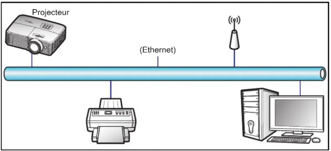 OPTOMA EH339 - Fonction LAN RJ45 - 1