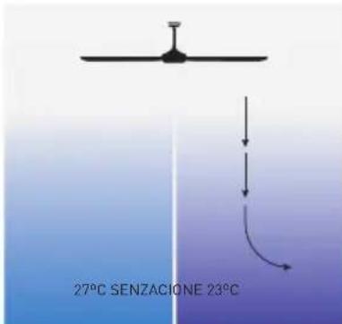 Thermex HTB-2500 - MESSA IN FUNZIONE E USO - 1