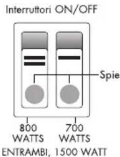 DELONGHI EW7707CM - MONTAGGIO DELLE RUOTE (SISTEMA "EASY WHEEL") - 2