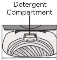 BLACK & DECKER BPWM20W - Step 3: Add detergent - 1