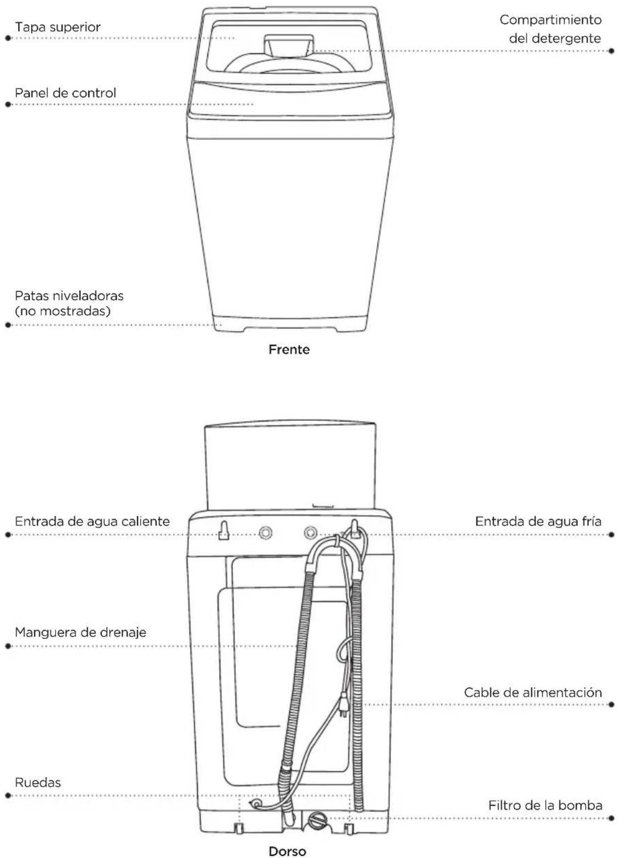 BLACK & DECKER BPWM20W - PIEZAS Y CARACTERÍSTICAS - 1