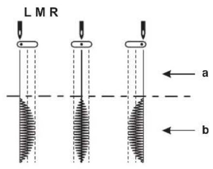 LM R a b