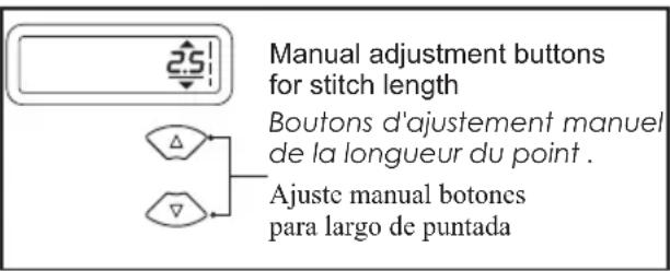 Manual adjustment buttons for stitch length Boutons d'ajustement manuel de la longueur du point . Ajuste manual botones para largo de puntada