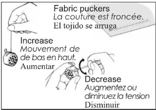 Fabric puckers La couture est froncée. El tojido se arruga Increase Mouvement de de bas en haut. Aumentar Decrease Augmentez ou diminuez la tension Disminuir