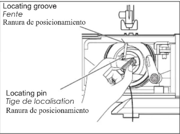 Locating groove Fente Ranura de posicionamiento Locating pin Tige de localisation Ranura de posicionamiento