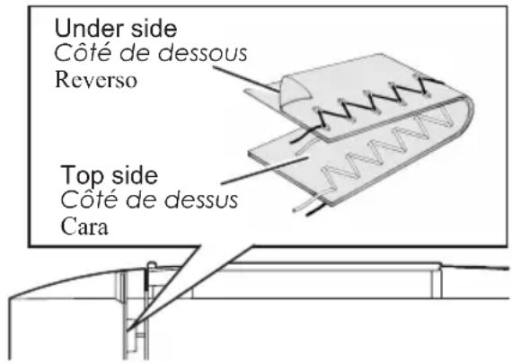 Under side Côté de dessous Reverso Top side Côté de dessus Cara