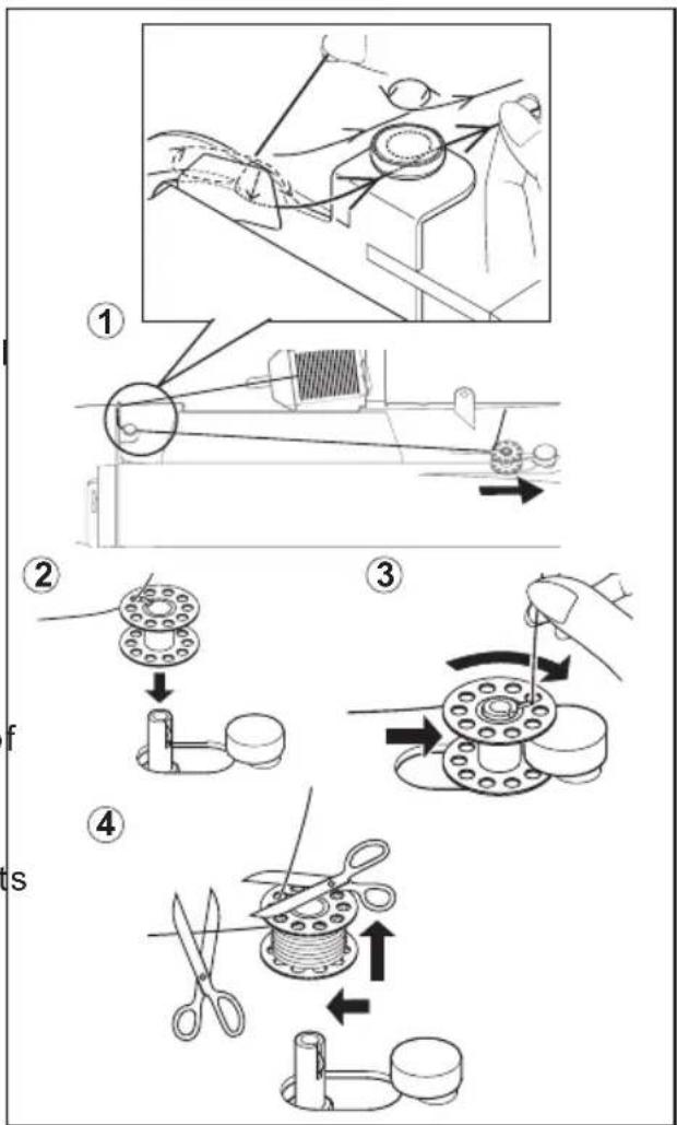 Technical diagram illustrating four steps of fabric sewing or threading process, labeled 1 to 4 with Chinese characters.
