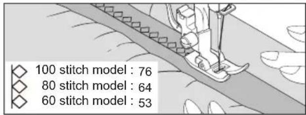 100 stitch model : 76 80 stitch model : 64 60 stitch model : 53
