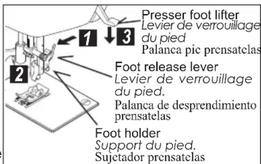 Presser foot lifter Levier de verrouillage du pied Palanca pie prensatelas Foot release lever Levier de verrouillage du pied. Palanca de desprendimiento prensatelas Foot holder Support du pied. Sujetador prensatelas