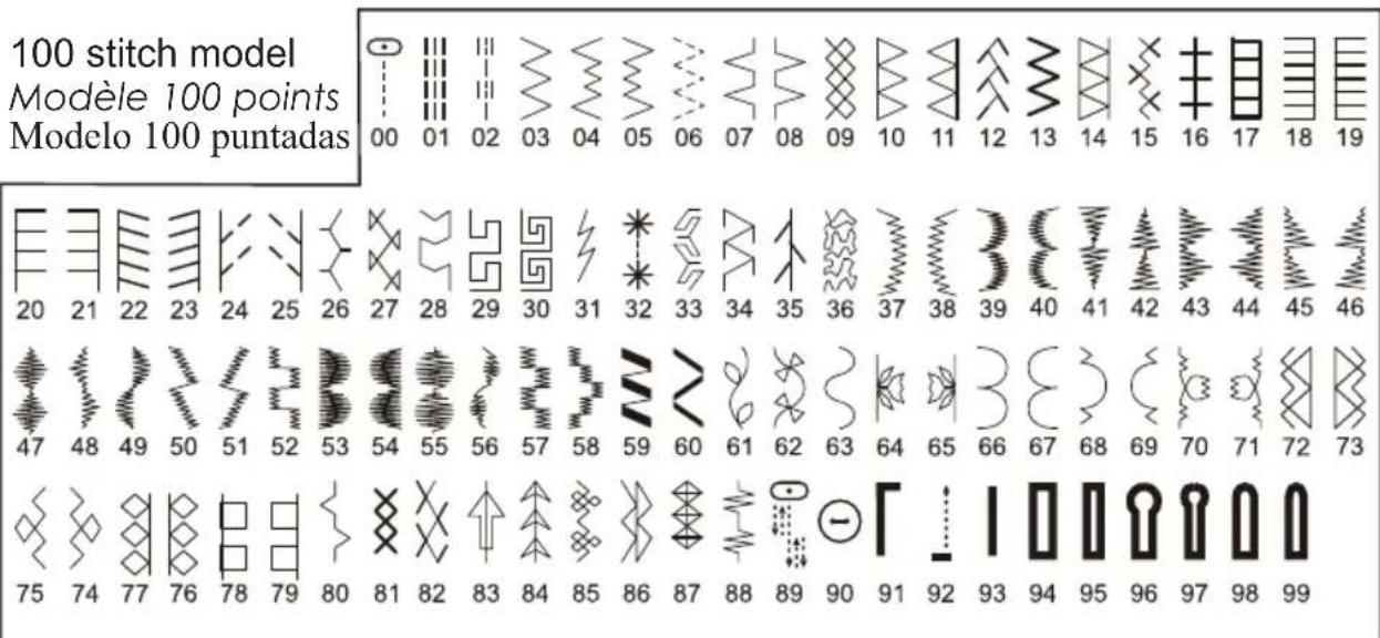 SINGER 5400 - GUIDE DE RÉFÉRENCE DES MOTIFS - 2