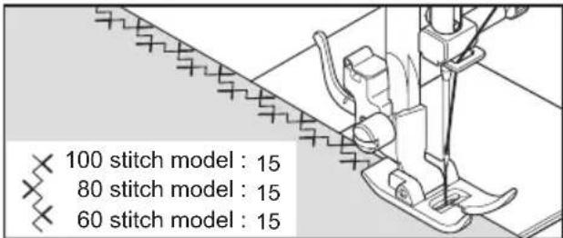 100 stitch model : 15 80 stitch model : 15 60 stitch model : 15
