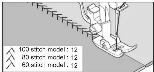 100 stitch model : 12 80 stitch model : 12 60 stitch model : 12