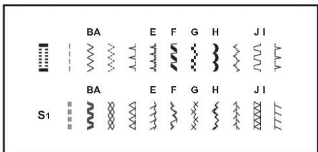 SINGER 5523 - Comment choisir votre motif - 2