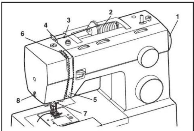 SINGER 5523 - Attention: - 2
