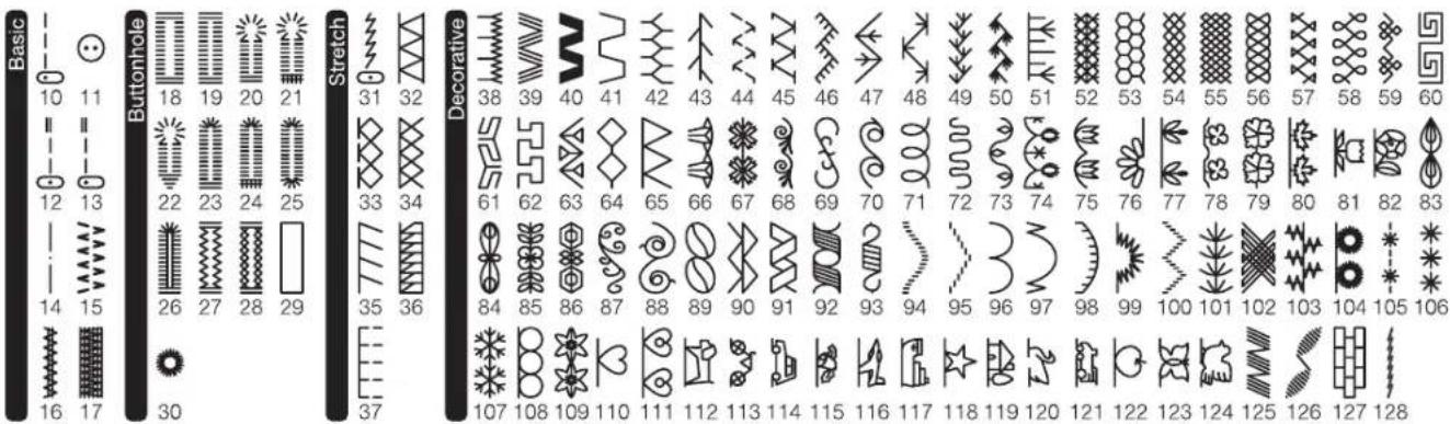 Basic 10 11 Buttonhole 18 19 20 21 Stretch 31 32 Decorative 38 39 40 41 42 43 44 45 46 47 48 49 50 51 52 53 54 55 56 57 58 59 60 12 13 22 23 24 25 33 34 61 62 63 64 65 66 67 68 69 70 71 72 73 74 75 76 77 78 79 80 81 82 83 77/7 35 36 84 85 86 87 88 89 90 91 92 93 94 95 96 97 98 99 100 101 102 103 104 105 106 107 108 109 110 111 112 113 114 115 116 117 118 119 120 121 122 123 124 125 126 127 128