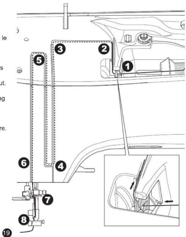 Technical diagram of a sewing machine with numbered parts and an inset view showing the mechanism.