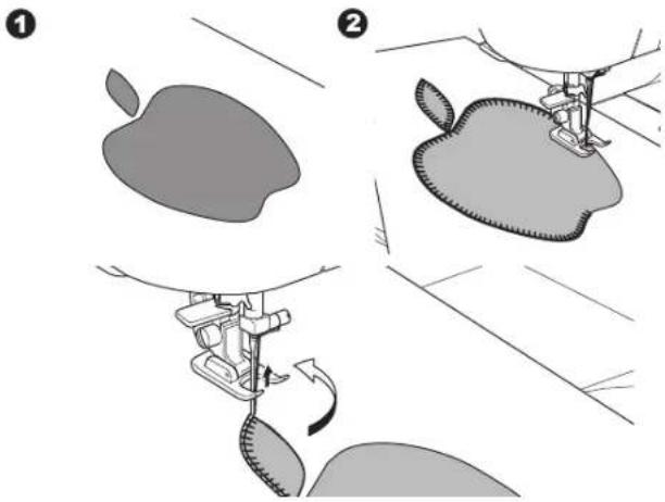 Diagram illustrating the step-by-step procedure for sewing a Apple, showing steps from opening to cutting.