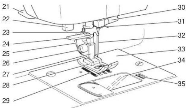 Technical diagram of a sewing machine with numbered parts for identification