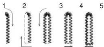 1 2 3 4 5