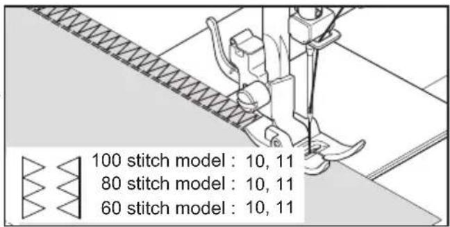 100 stitch model : 10, 11 80 stitch model : 10, 11 60 stitch model : 10, 11