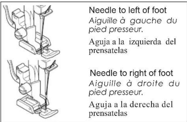 Needle to left of foot Aiguille à gauche du pied presseur. Aguja a la izquierda del prensatelas Needle to right of foot Aiguille à droite du pied presseur. Aguja a la derecha del prensatelas