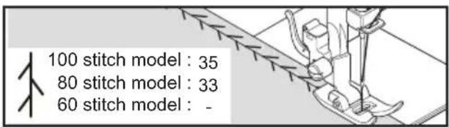 100 stitch model : 35 80 stitch model : 33 60 stitch model : -