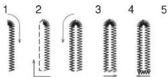 1 2 3 4 5