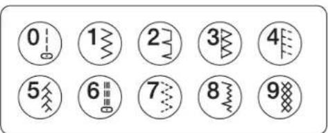 0 1 2 3 4 5 6 7 8 9