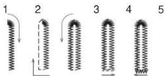 1 2 3 4 5