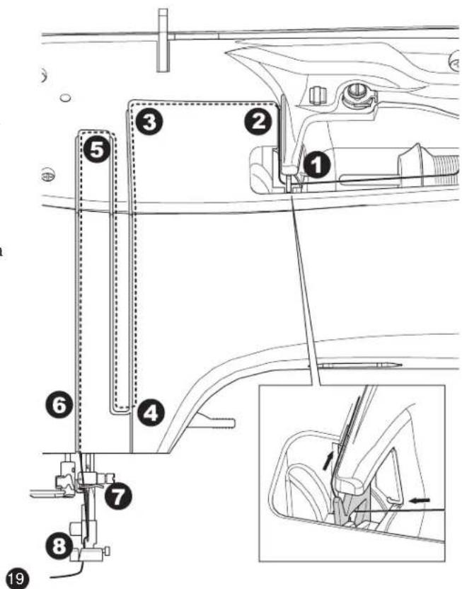 Technical diagram of a sewing machine with numbered parts and an inset close-up showing the mechanism.