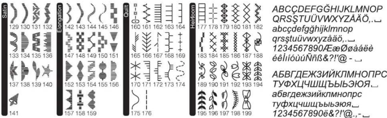 Satin 129 130 131 132 133 134 135 136 137 138 139 140 141 Elongation 142 143 144 145 146 147 148 149 150 151 152 153 154 155 156 157 158 159 Quilt 160 161 162 163 164 165 166 167 168 169 170 171 172 173 174 175 176 Heirloom 177 178 179 180 181 182 183 184 185 186 187 188 189 190 191 192 193 194 195 196 197 198 199 ABCDEFGHIJKLMNOPQRSTUVWXYZÄÄÖ,._ abcçdefgğhijklmnop qrsstuüvwxyzääö,._ 1234567890ÆæØøåäëè éêîlóùññß&?!@ - АБВГДЕЖЗИЙКЛМНОПРС ТУФХЦЧШЩЪЫЛЬЭЮЯ_ абвгдежзийклимнопрс туфхцшщъльбэюя_ 1234567890ë&?!@.,-_