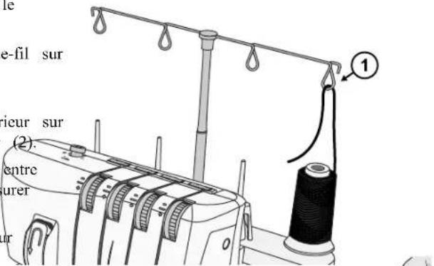 SINGER S14-77 - Enfilier le boucleur inférieur (jaune) - 1