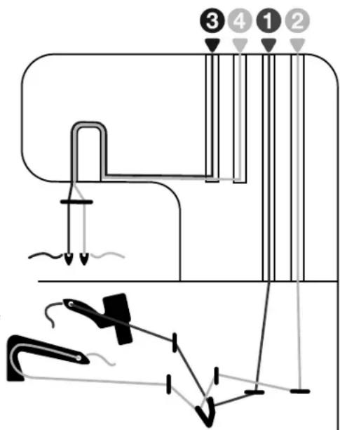 SINGER S14-77 - Importante: - 1