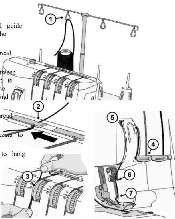 SINGER S14-77 - Threading the Right Needle (Green) - 1