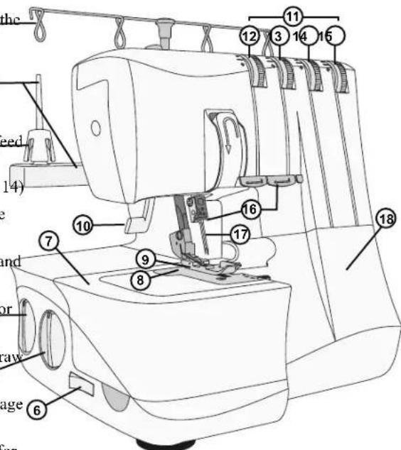 SINGER S14-77 - Front and Side of Machine - 1