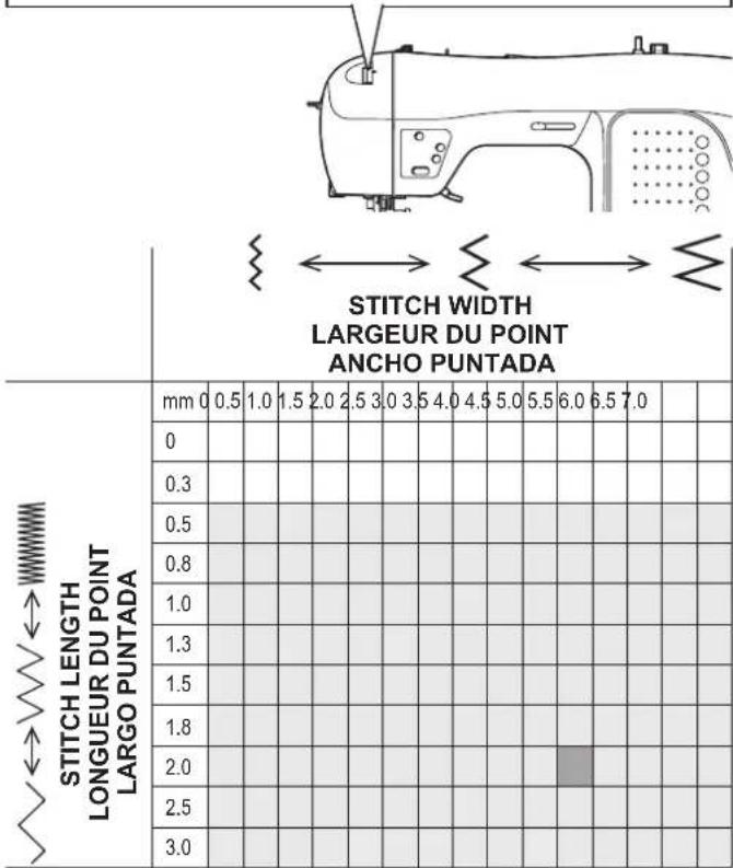 SINGER XL-400 - EXÉCUTION DU POINT DE MATELASSAGE - 1
