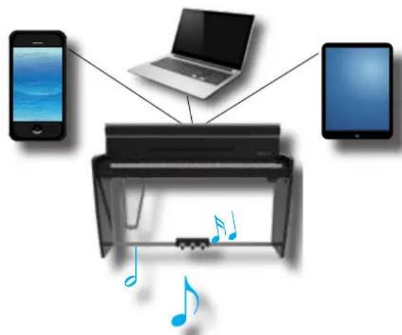 Dexibell VIVO H10MG - Connectivité audio et MIDI Bluetooth - 1
