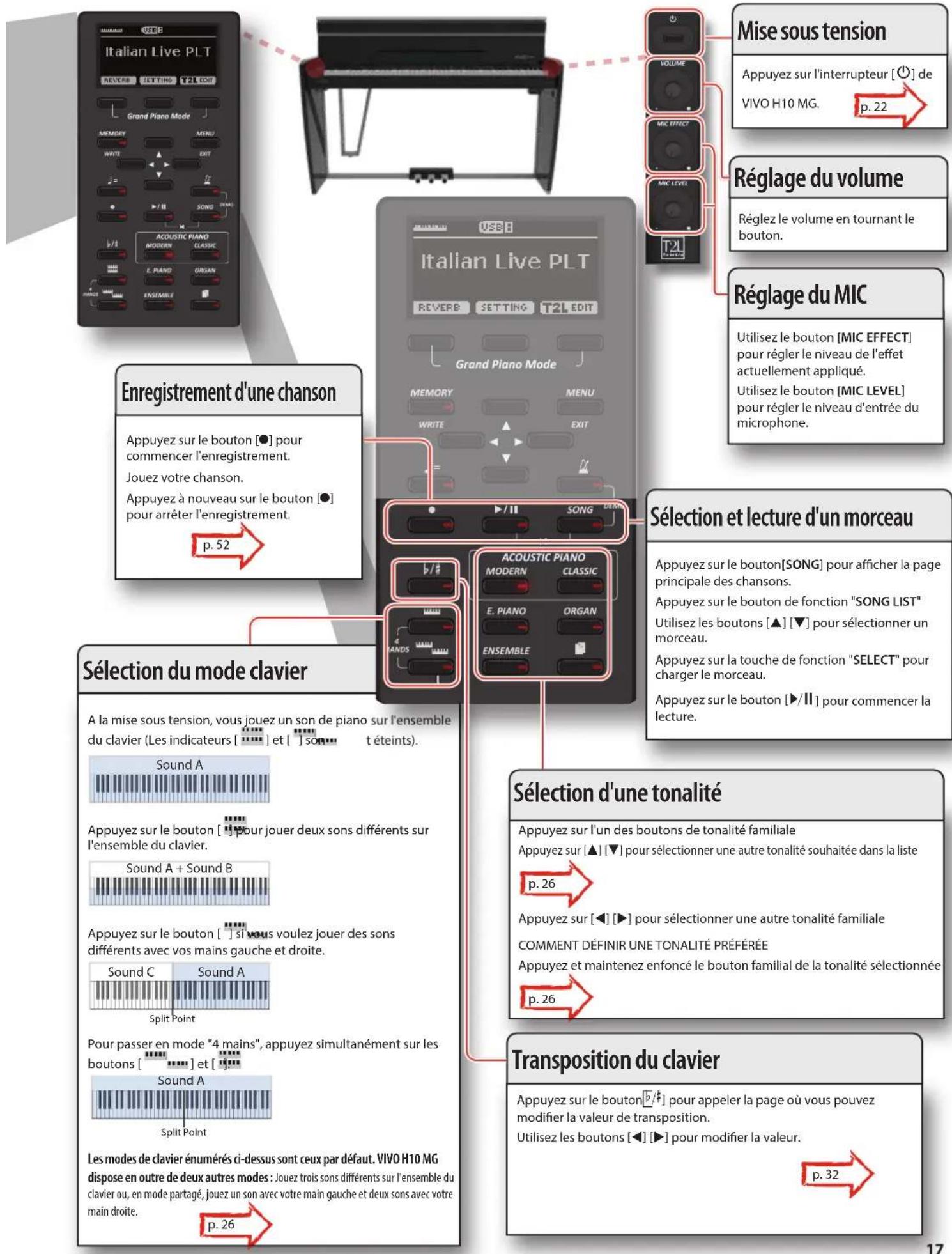 Dexibell VIVO H10MG - NOTE - 2