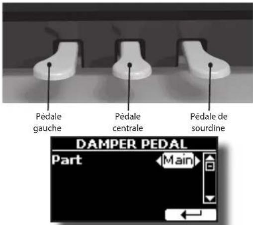 Dexibell VIVO H10MG - PÉDALE D'ÉTOUFFOIR - 1