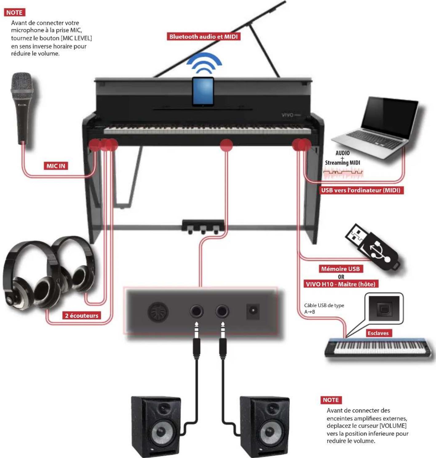 Dexibell VIVO H10MG - Guide rapide des connexions - 1
