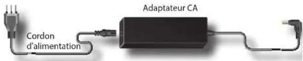 Dexibell VIVO H10MG - Connexion de l'adaptateur secteur - 2