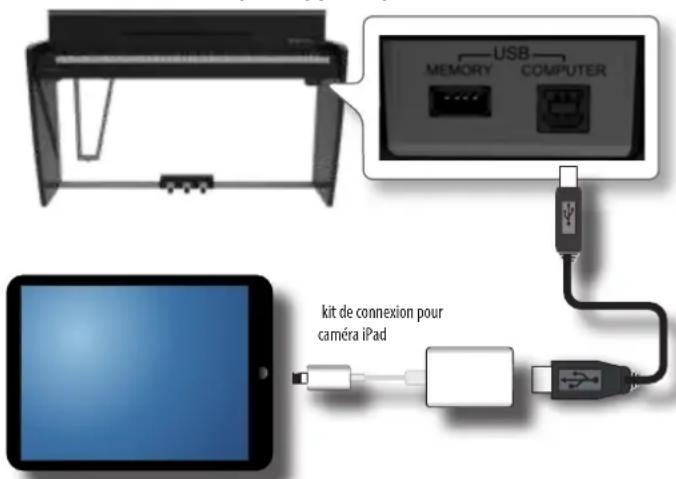 Dexibell VIVO H10MG - CE DONT VOUS AVEZ BESOIN POUR UTILISER X MURE - 1