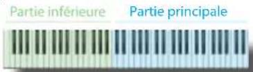 Dexibell VIVO H10MG - Diviser la gamme du clavier et jouer deux tonalités différentes - 2