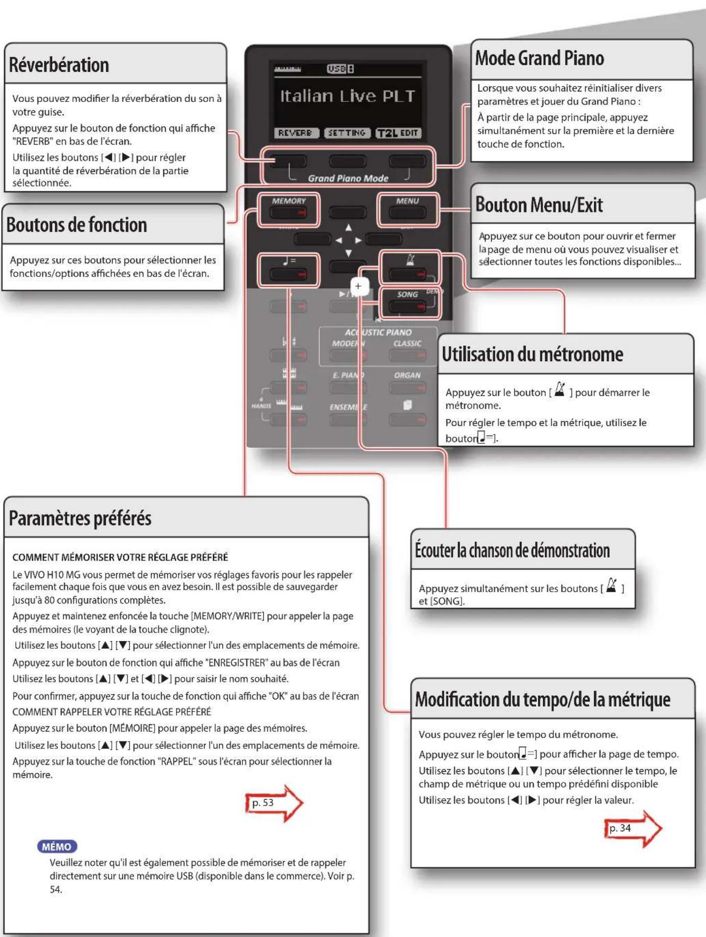 Dexibell VIVO H10MG - NOTE - 1