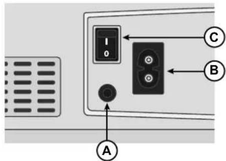 Diagram showing labeled components of a device panel with ports A, B, and C, and a control panel on the left.