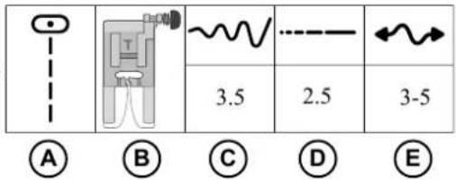 A B C D E 3.5 2.5 3-5